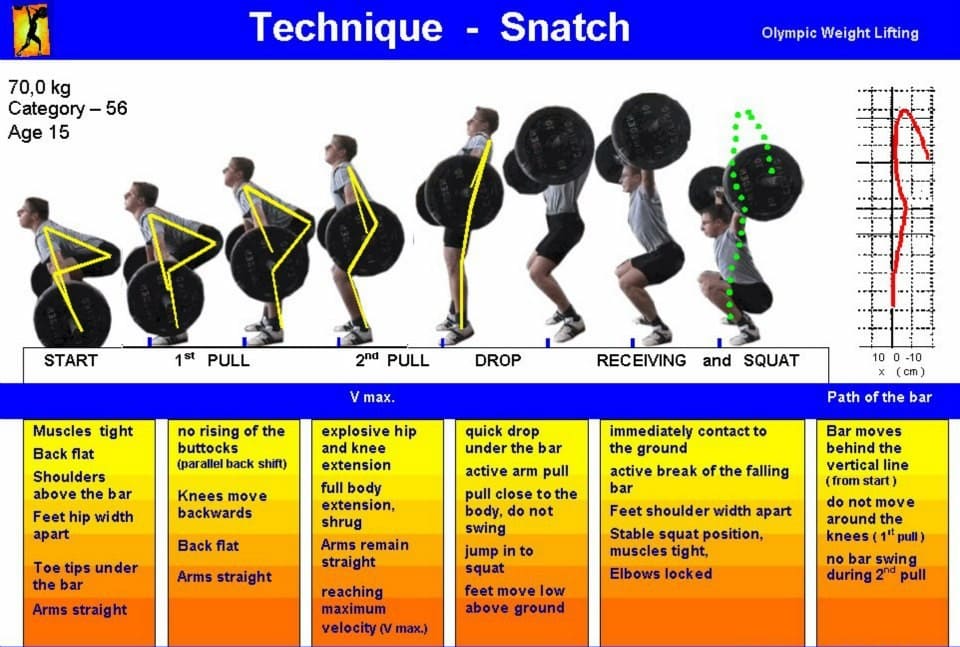 exercise-snatch-with-barbell